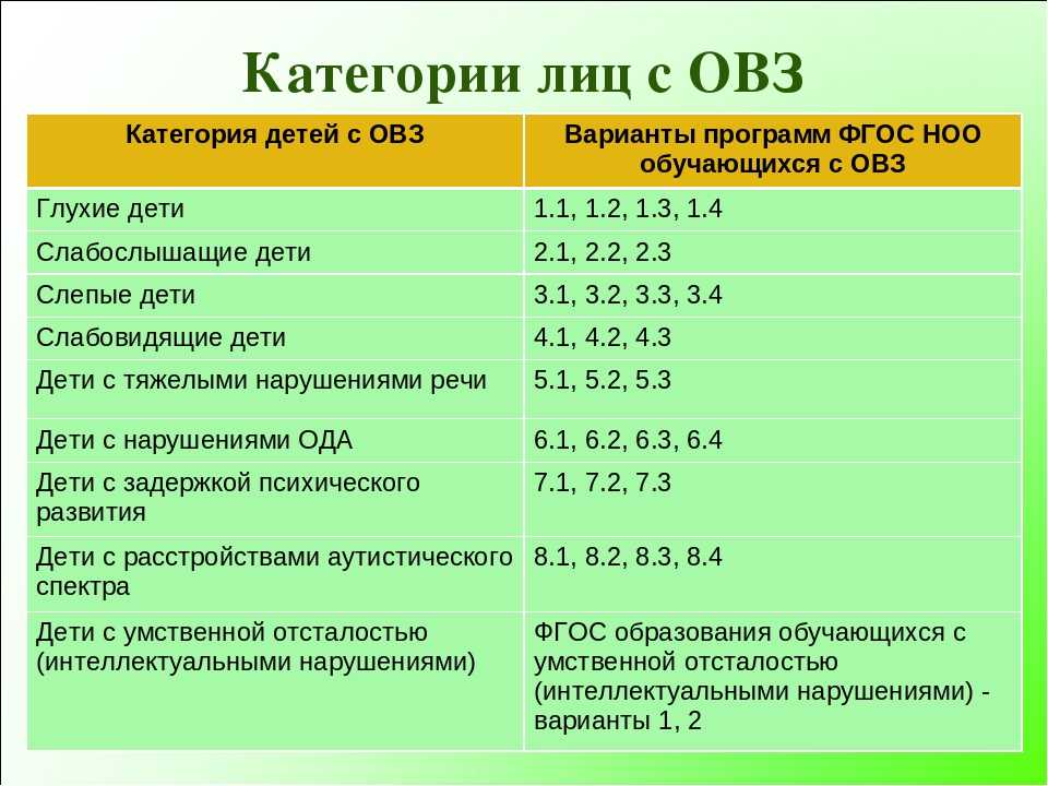 Справка 7 вида в школе что это