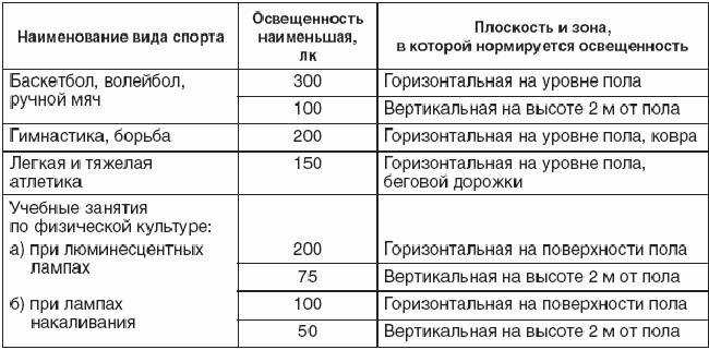 Сколько метров школьный стадион? - отвечаем на юридические вопросы простым языком