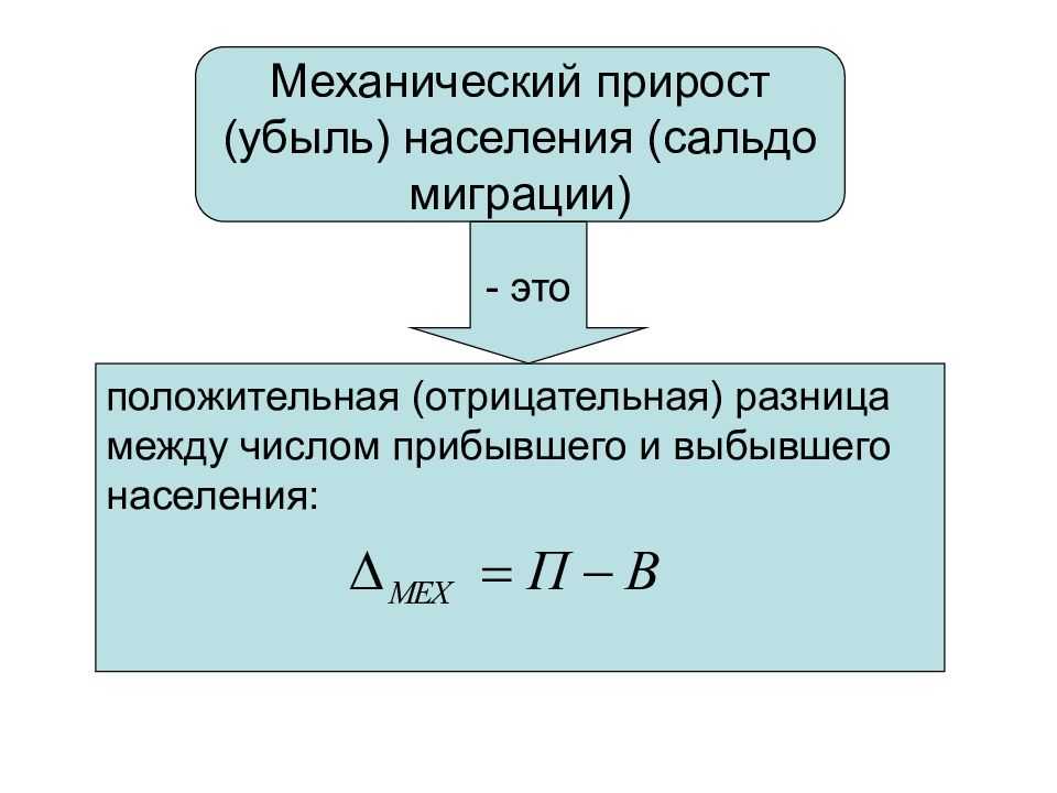 Что такое механический прирост населения: определение и значение