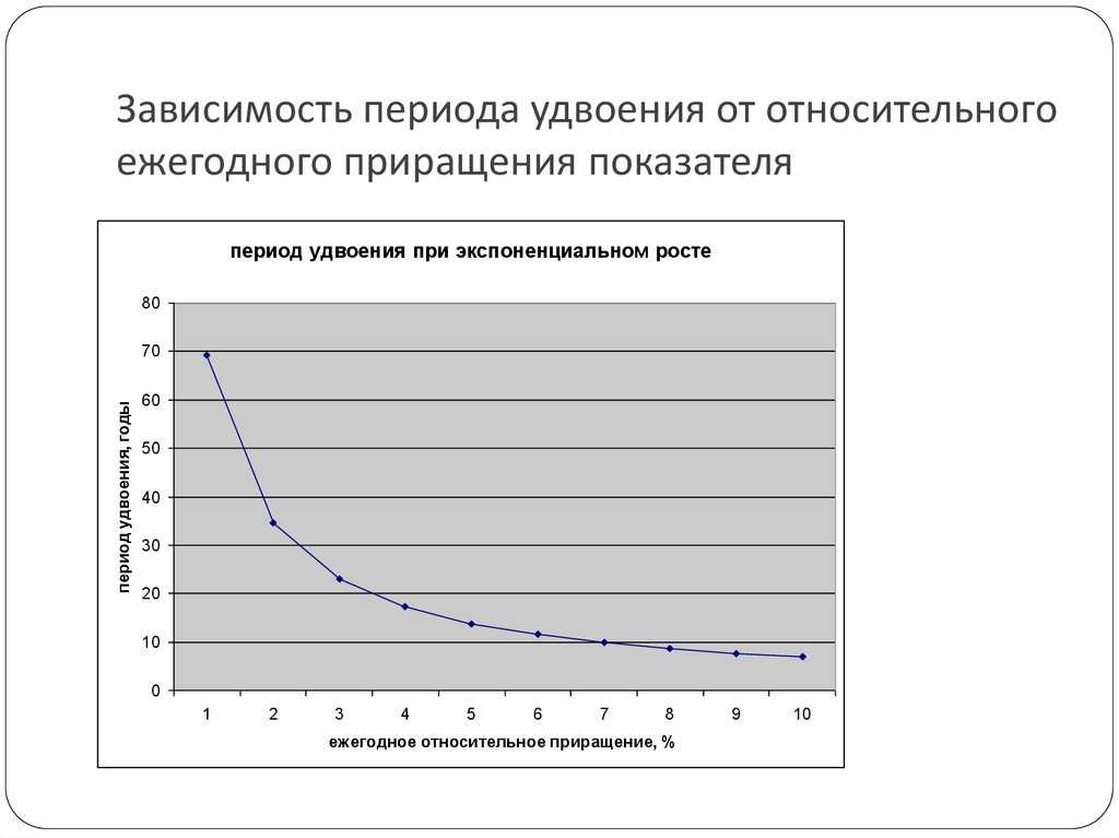 Экспоненциальная функция