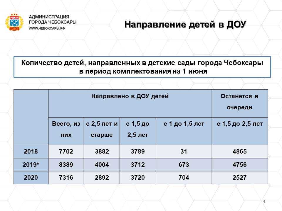 Как записаться в школу не по прописке, а по месту проживания в 2022 году | хорошие юристы