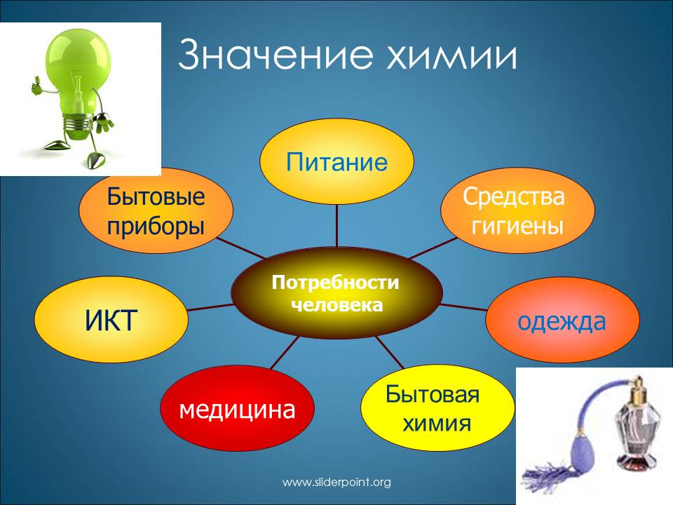 Сообщение роль химии в жизни человека 8 класс кратко