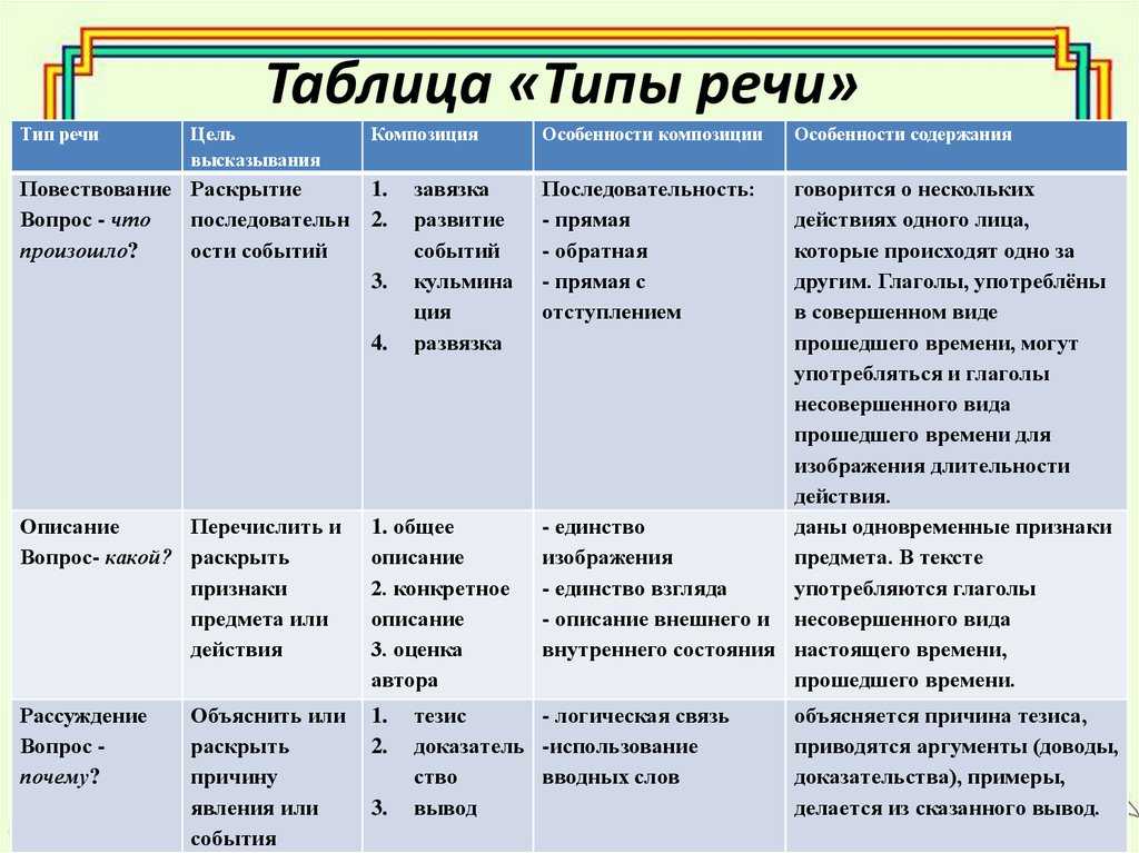 Что означает отыскать характерные языковые особенности для этого стиля?