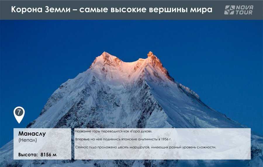 Сообщение о самых высоких горах разных стран 4 класс