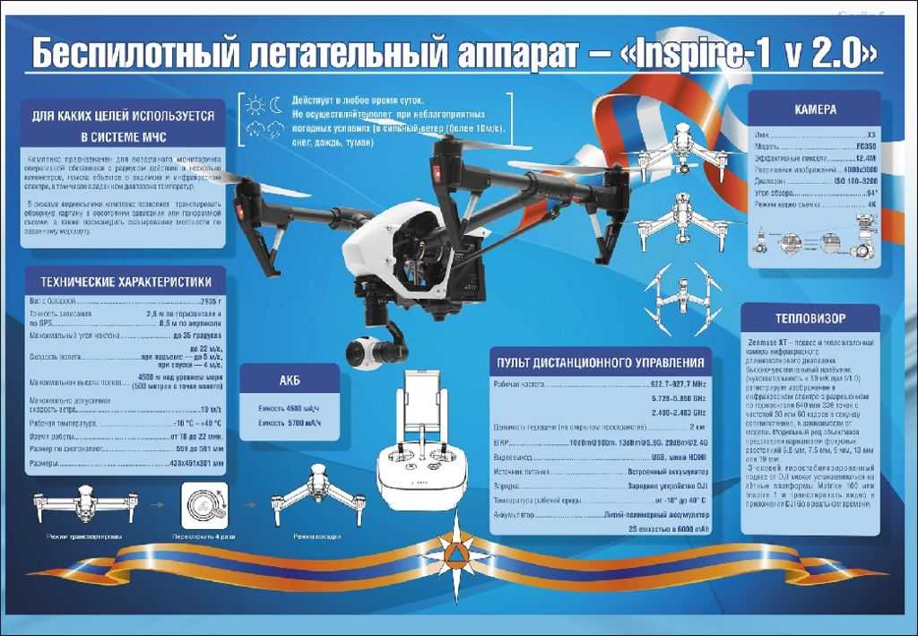 Основы применения беспилотных летательных аппаратов мчс конспект