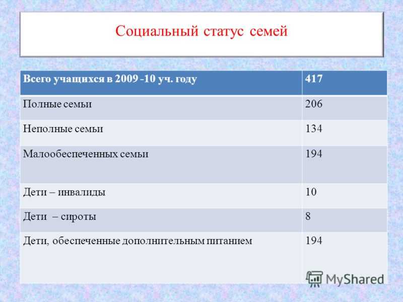 Статусы семьи какие бывают