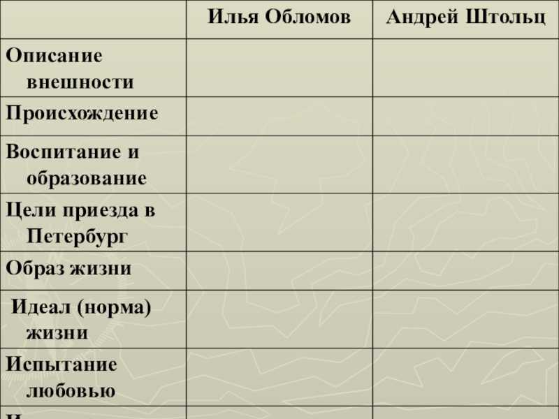 Описание дома штольца в романе обломов. cочинение «штольц андрей иванович — один из главных героев