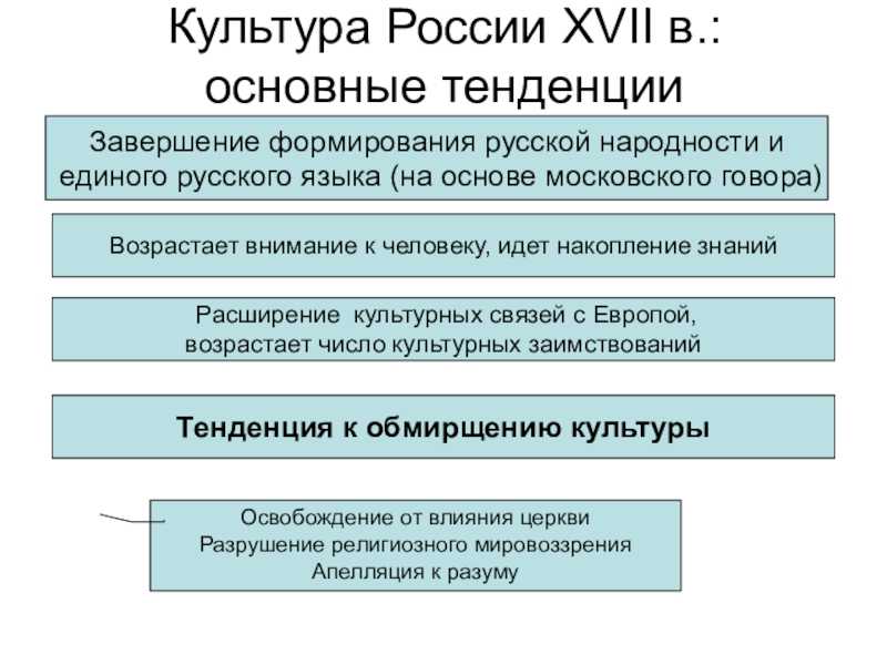 Смутное время: кратко причины, события, итоги - интервенция - узнай что такое