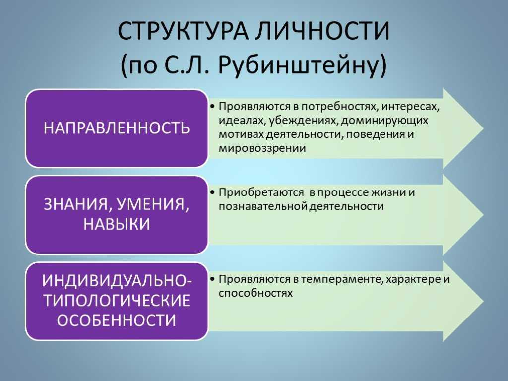 Что такое личность?