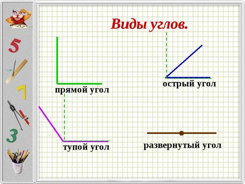 Какая фигура называется углом? начертите угол и подпишите вершину и стороны угла