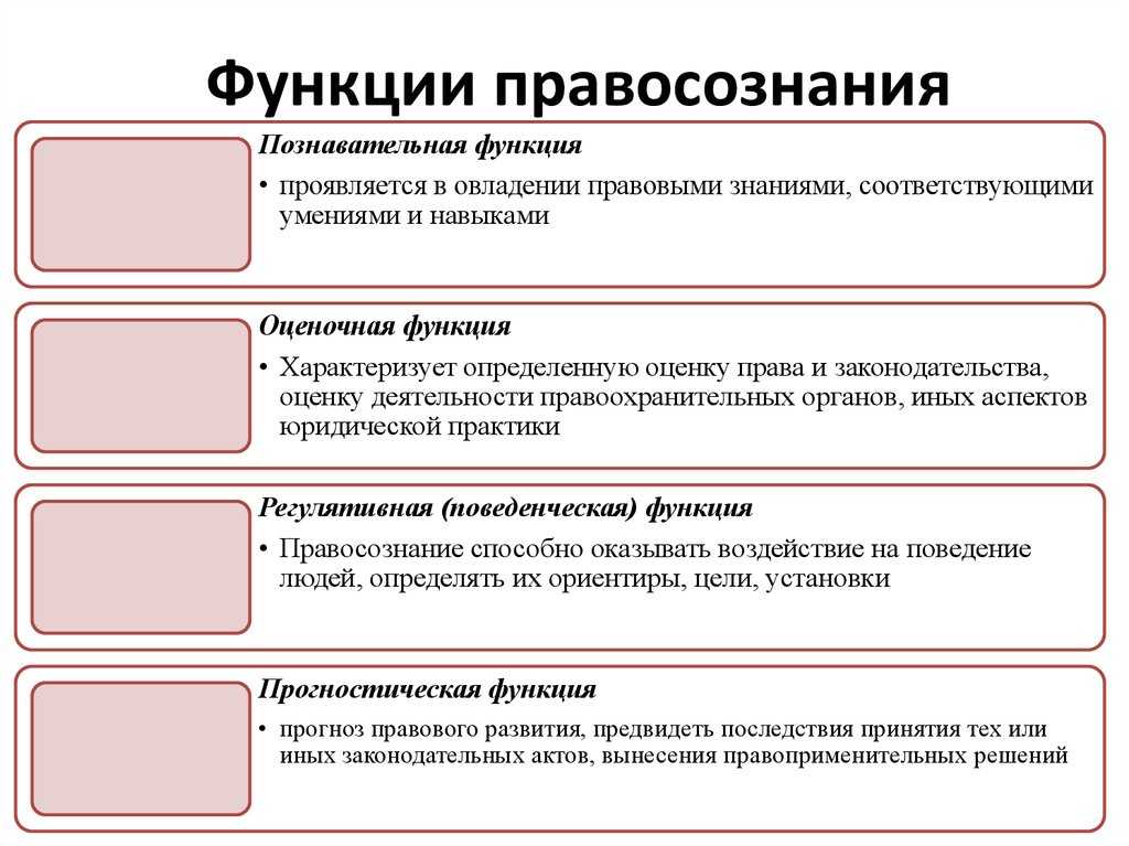 Оценочная функция это кратко