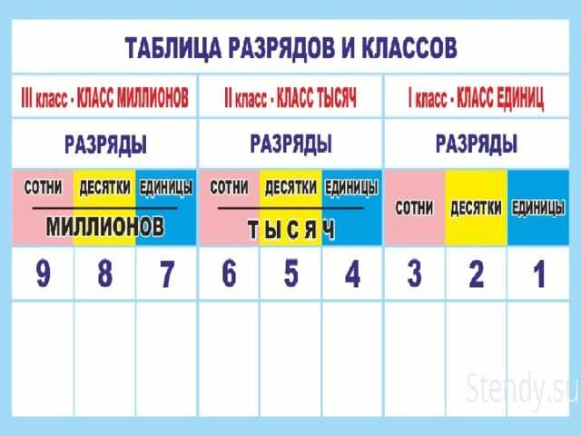 Конспект урока по математике
«понятия «длиннее», «короче»,
«одинаковые по длине» | начальная школа  | современный урок