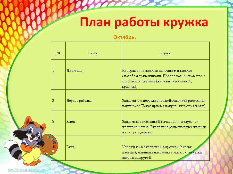 Как назвать кружок по рисованию изо для детей: идеи и предложения