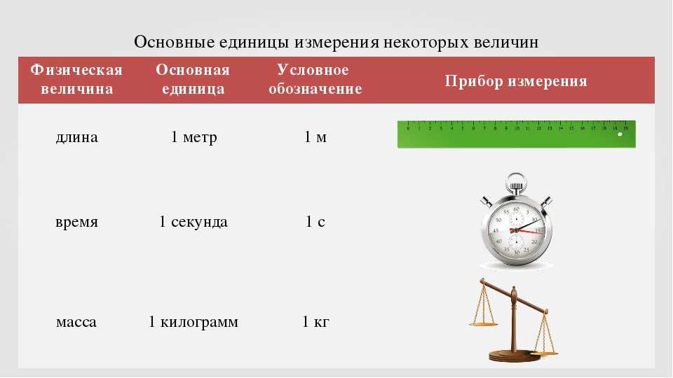 Измерительные приборы физика 7 класс — основные понятия и применение