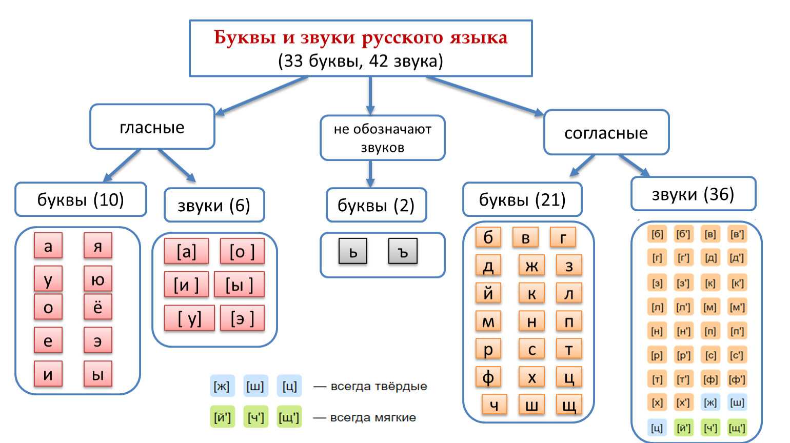 Урок обучения грамоте, 1 класс. буква ы. школа россии