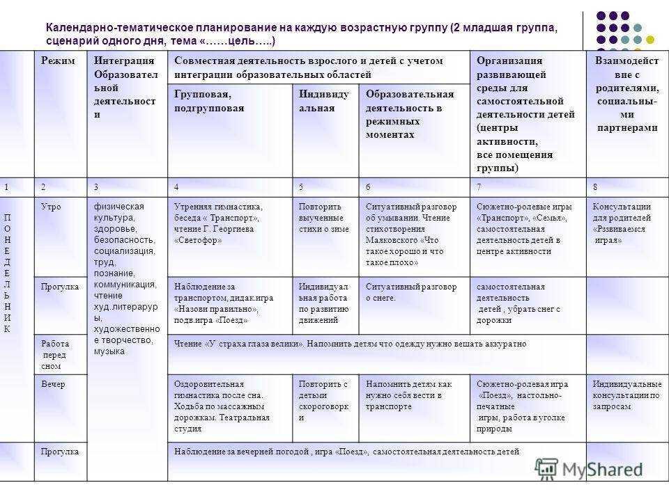 № 1133 "интегрированное занятие в доу как средство развития дошкольника" - воспитателю.ру - сайт для педагогов доу