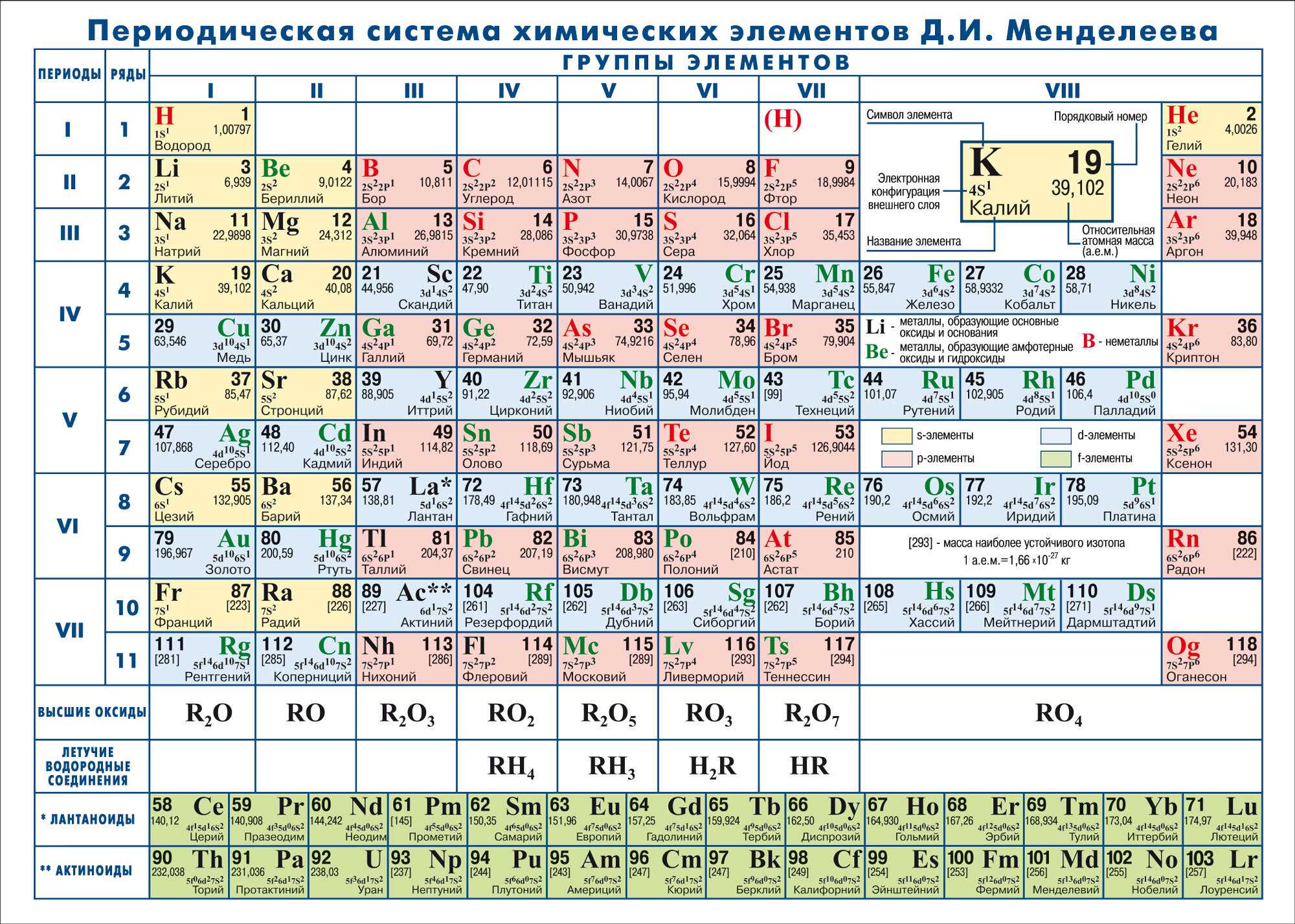 Таблица менделеева без названия элементов в карточках для школы