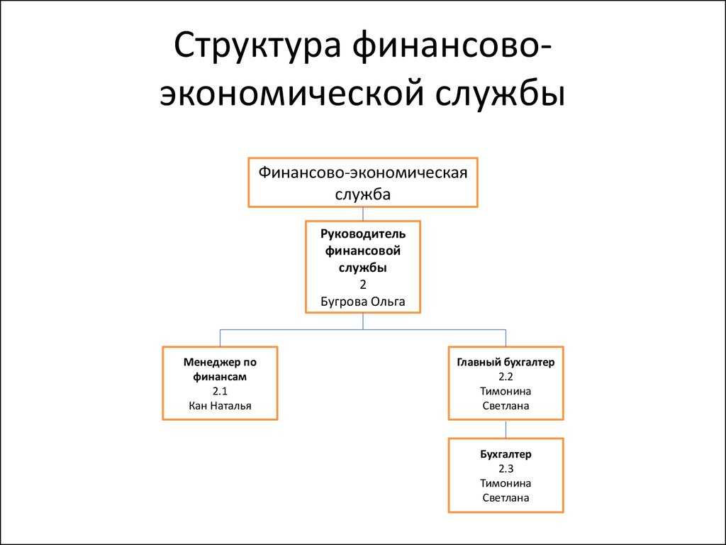 Планово-экономический отдел