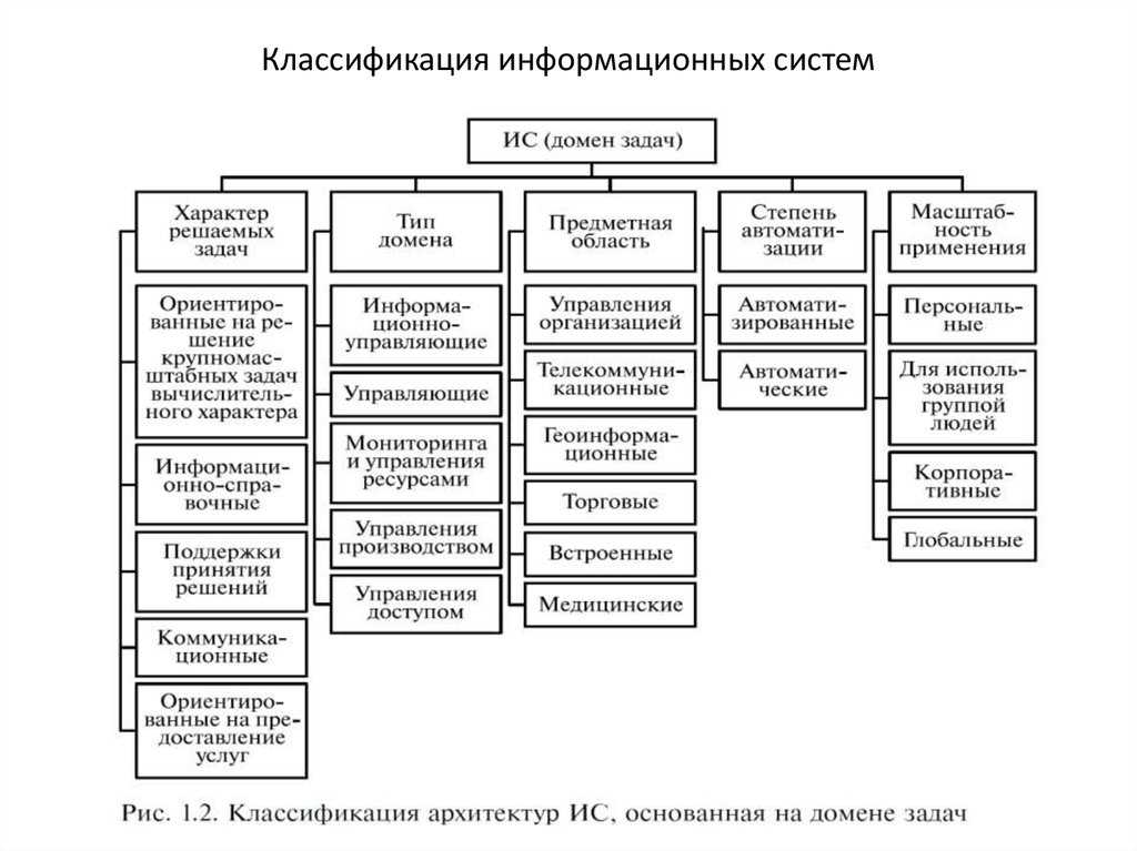 Подсистемы ис [реферат №9134]