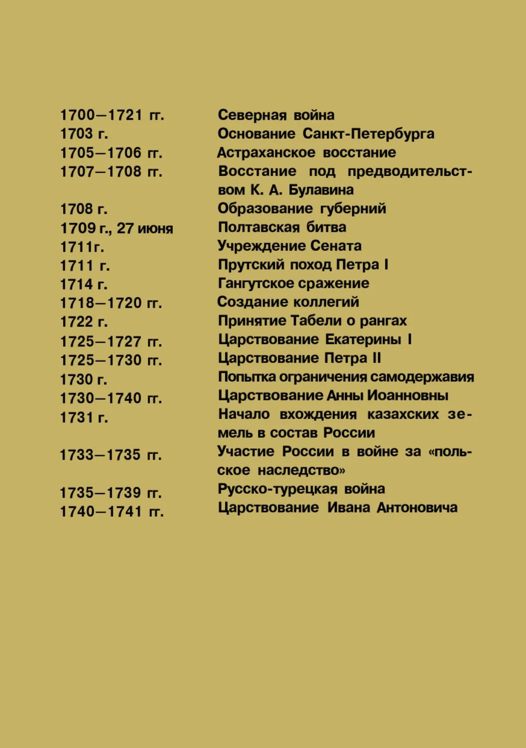 Даты и термины история. Основные даты по истории России за 8 класс. Исторические даты России 8 класс. История России 8 класс даты. История России 6 класс учебник даты.