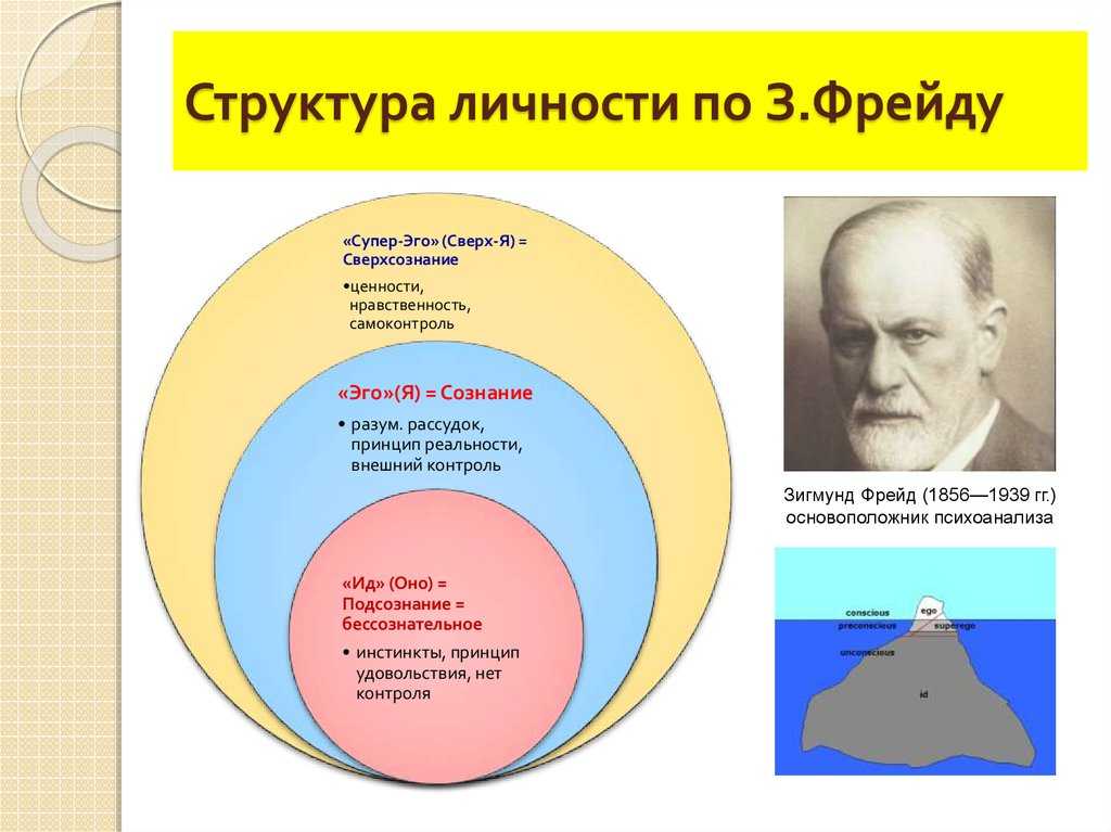 «иногда банан — это не просто банан». психоанализ зигмунда фрейда в 10 простых вопросах и ответах — нож