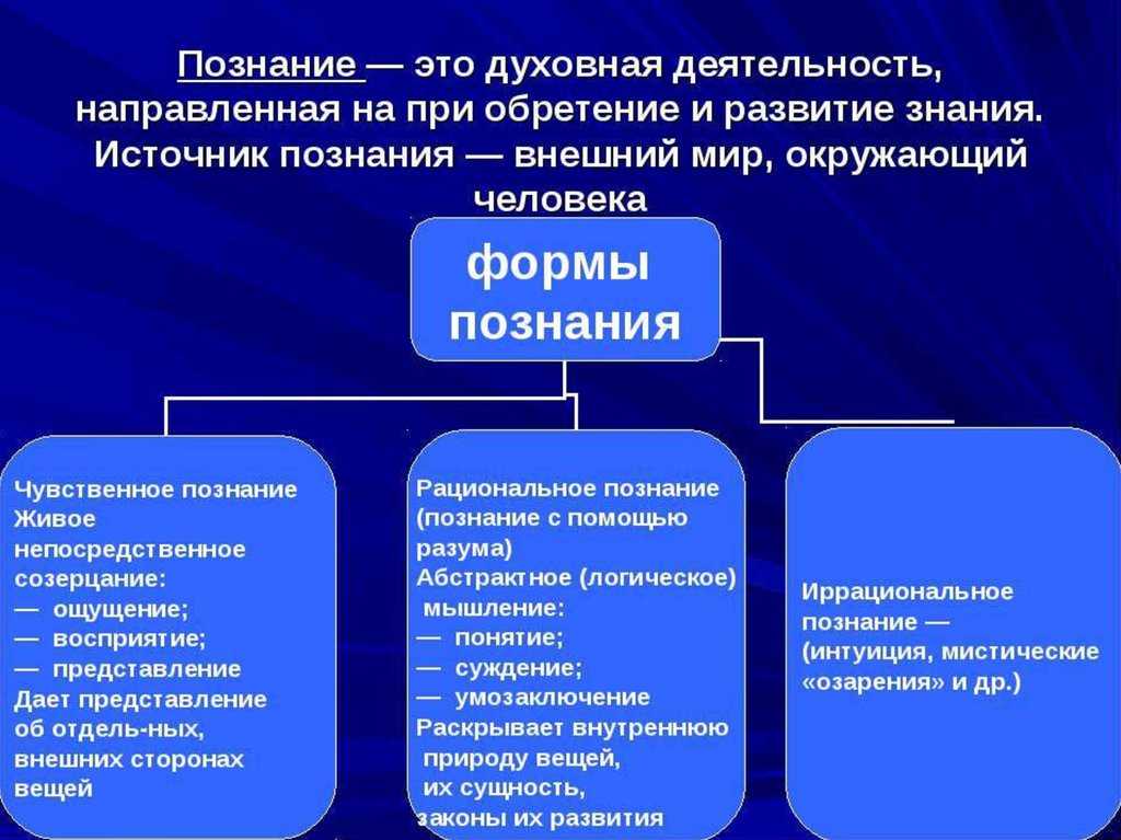 Теория познания