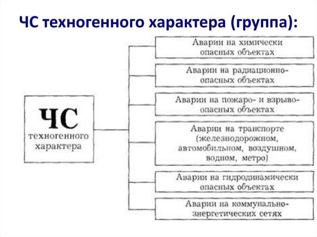 Опасные признаки и последствия аварии