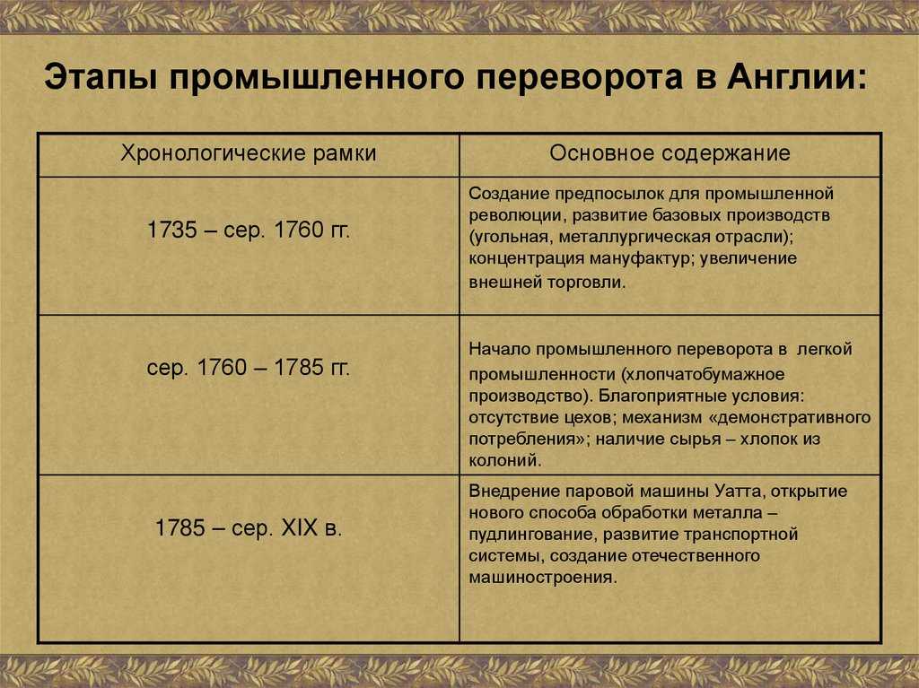 Социально-экономическое развитие россии в пореформенный период. промышленный переворот. реформаторская деятельность с.ю. витте. экономический подъём 90-х гг. xix в.