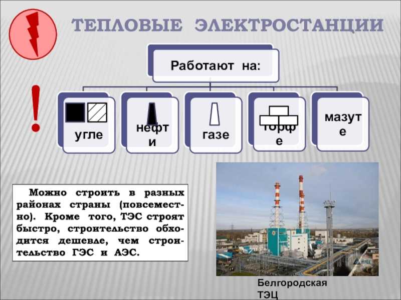Закономерности размещения электростанций разных типов