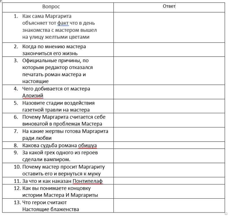 Наказание за грехи в романе «мастер и маргарита» (мастер и маргарита булгаков)