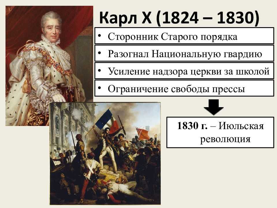 Франция в конце xix – начале xx века 9 класс онлайн-подготовка на ростелеком лицей | тренажеры и разбор заданий