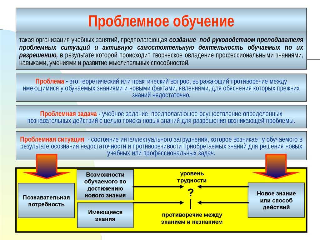 Одним из типов обучения является в доу линейное примерное косвенное проблемное
