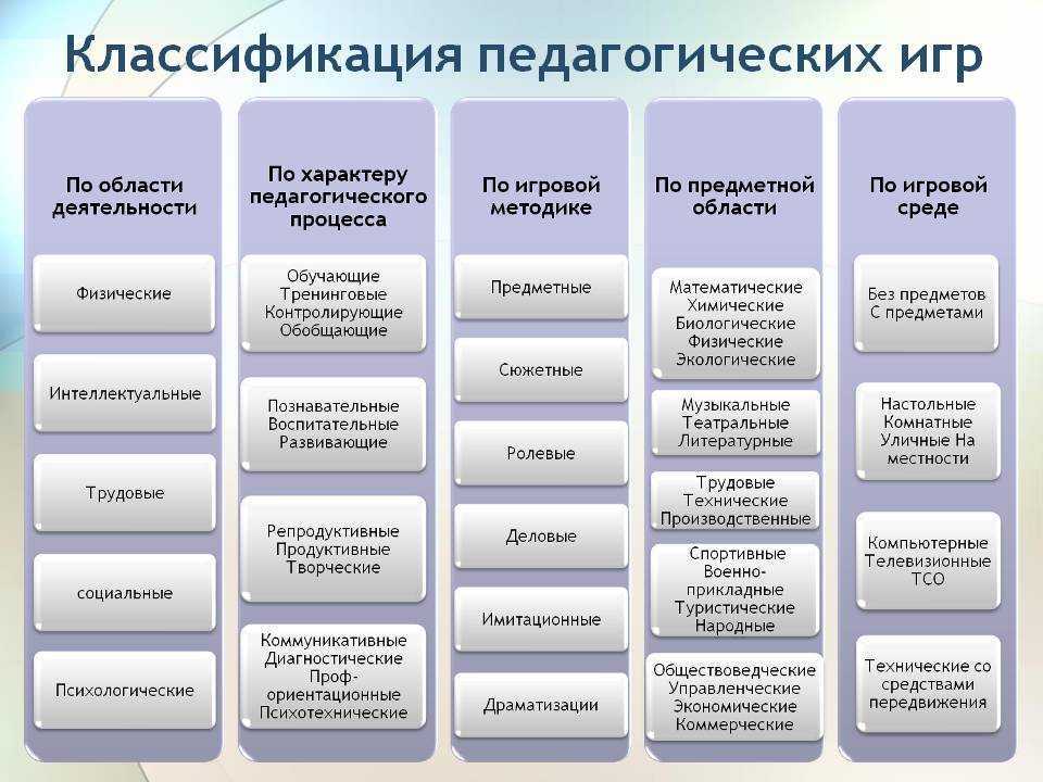 Коммуникативные игры – детский педагог психолог - парфенова наталья владимировнадетский педагог психолог — парфенова наталья владимировна