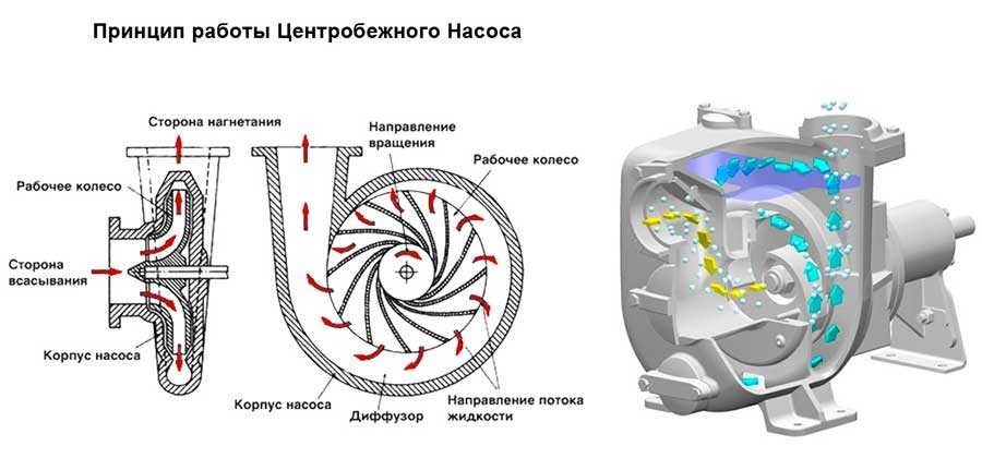 Способы пуска электродвигателей насосов