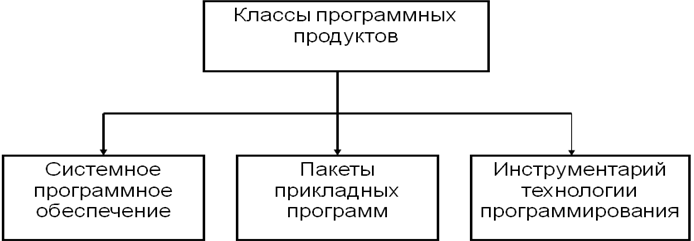 Что такое программные продукты? - quepaw
