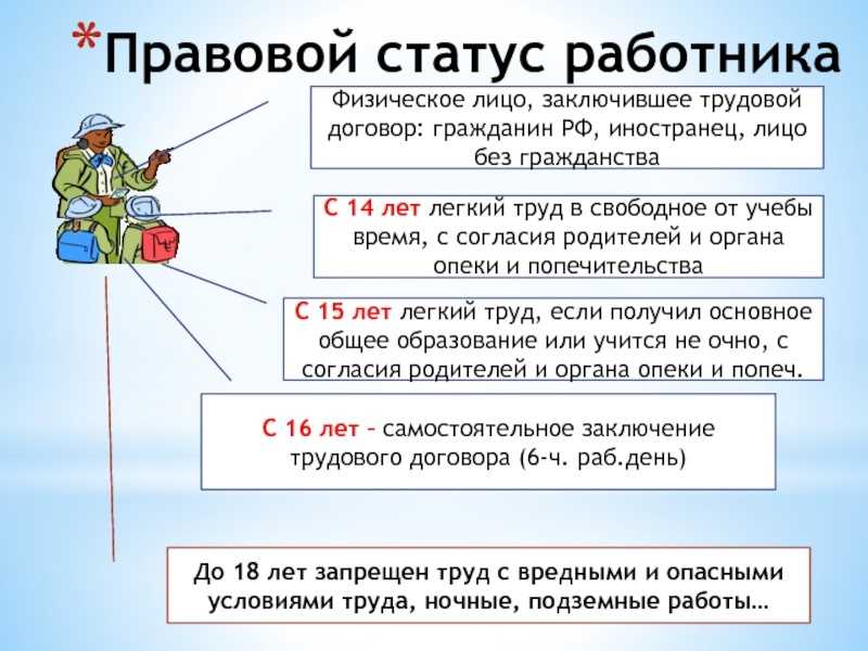 Правовой статус профессиональных стандартов