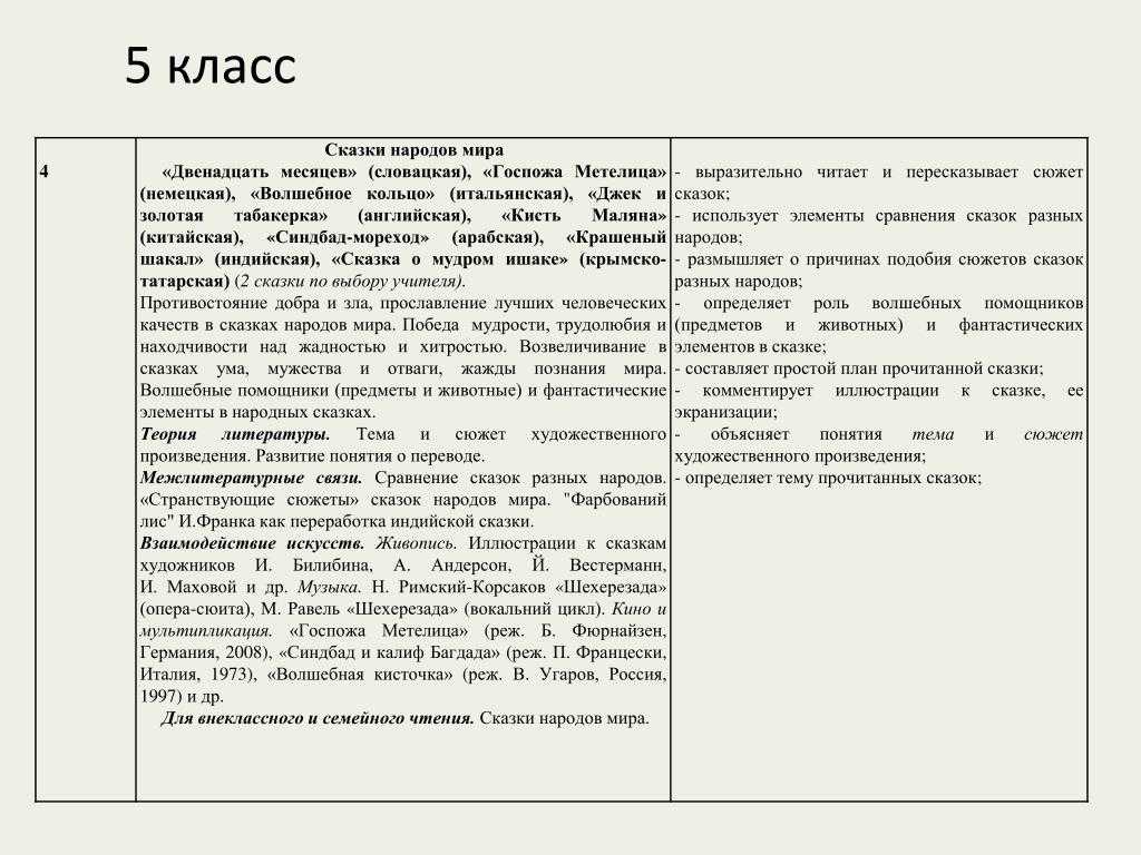 Маршак - двенадцать месяцев (ответы на вопросы, 5 класс)