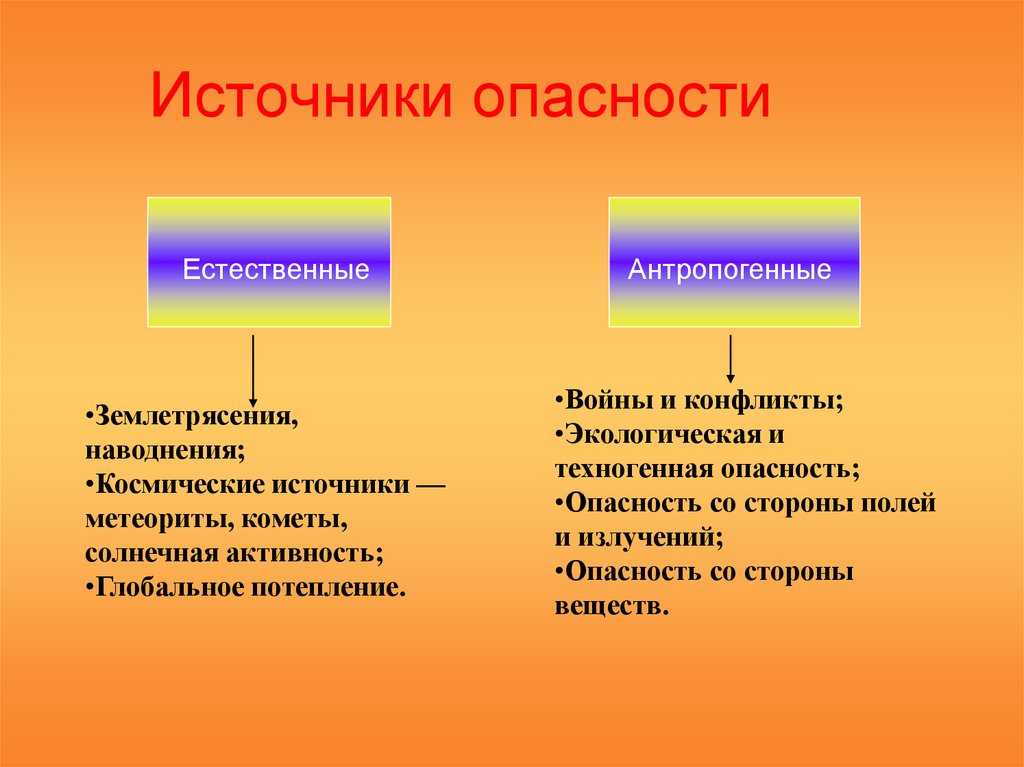 Кратко основные виды потенциальные опасности. понятие об опасности