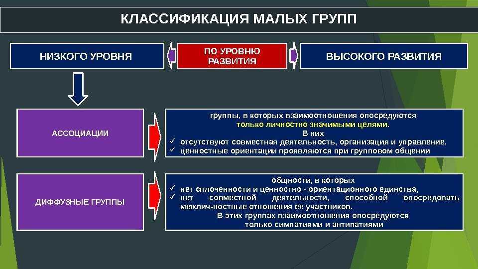 Определение, понятие и классификация малых групп: таблица