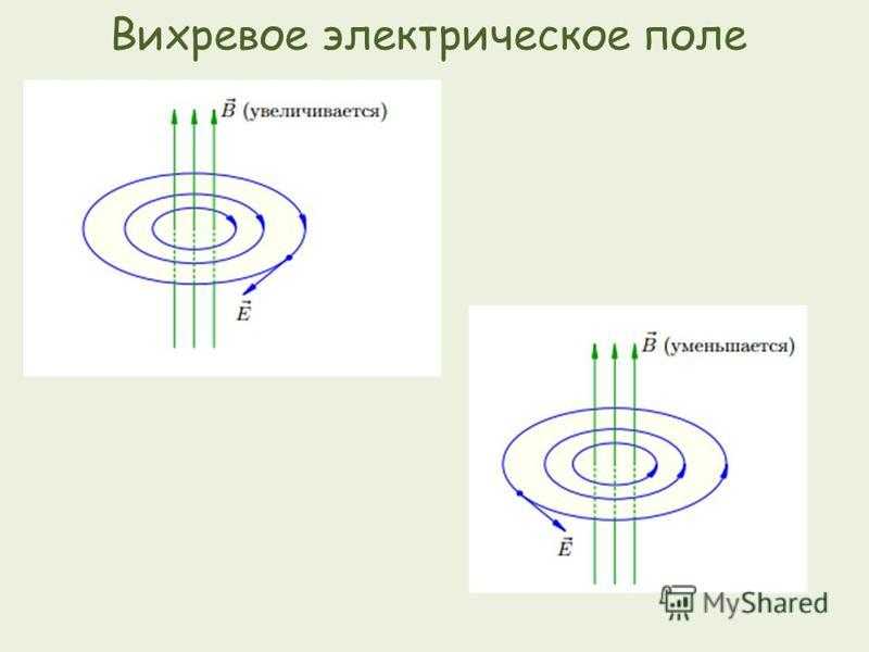 Какие поля называют вихревыми? пожалуйста подробно если не сложно.