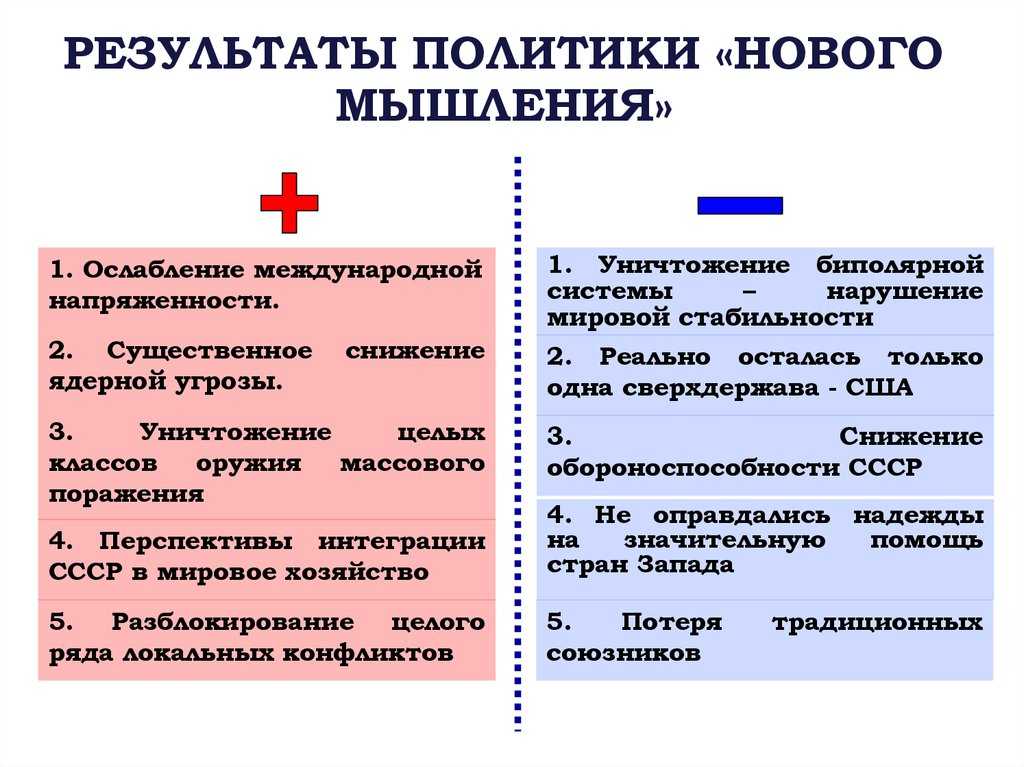 Горбачёв м.с. (1985-1991)  внутренняя политика. цели, особенности, итоги.