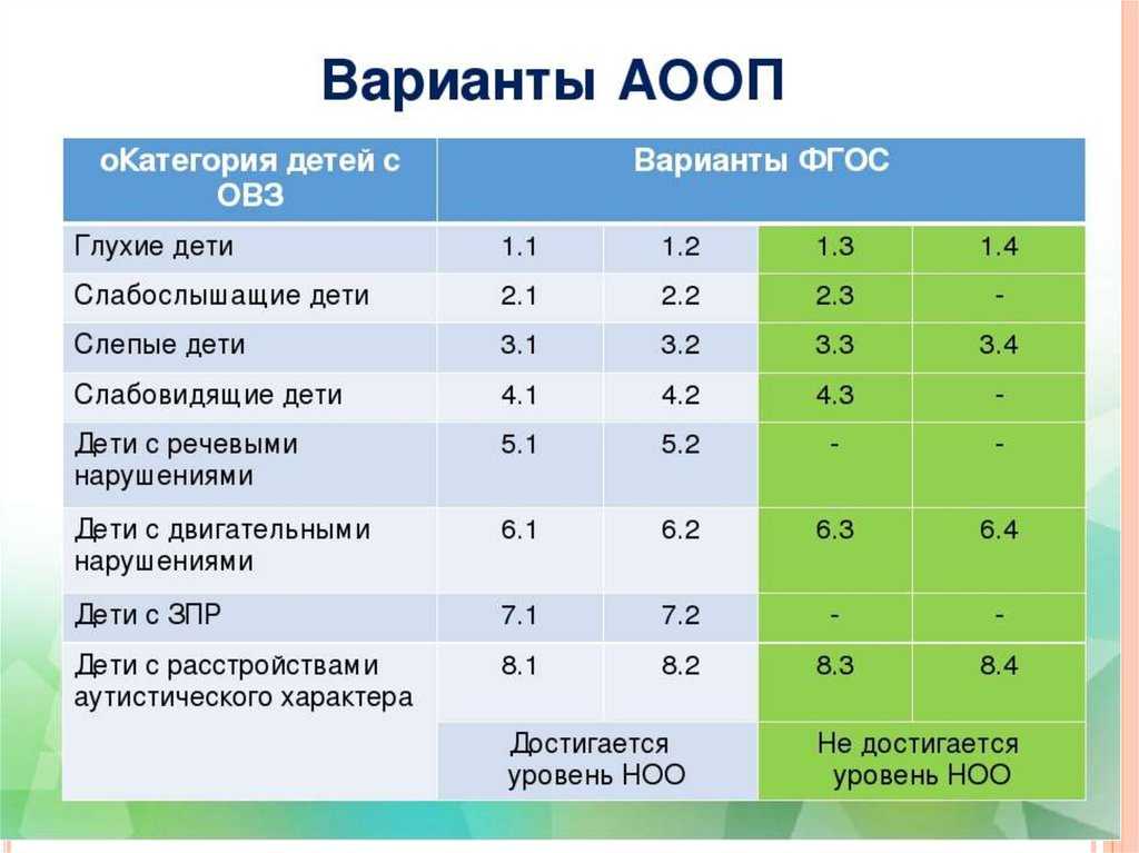 Варианты адаптированной образовательной программы для детей с ограниченными возможностями здоровья