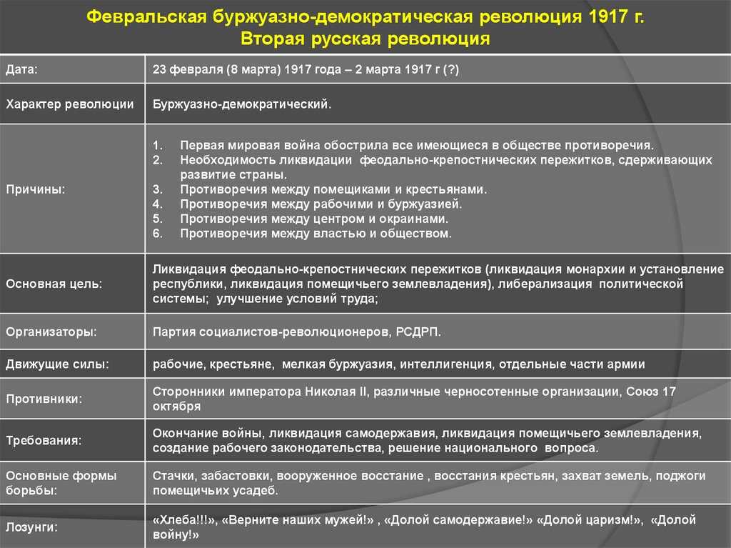 Революция 1905-1907 в россии