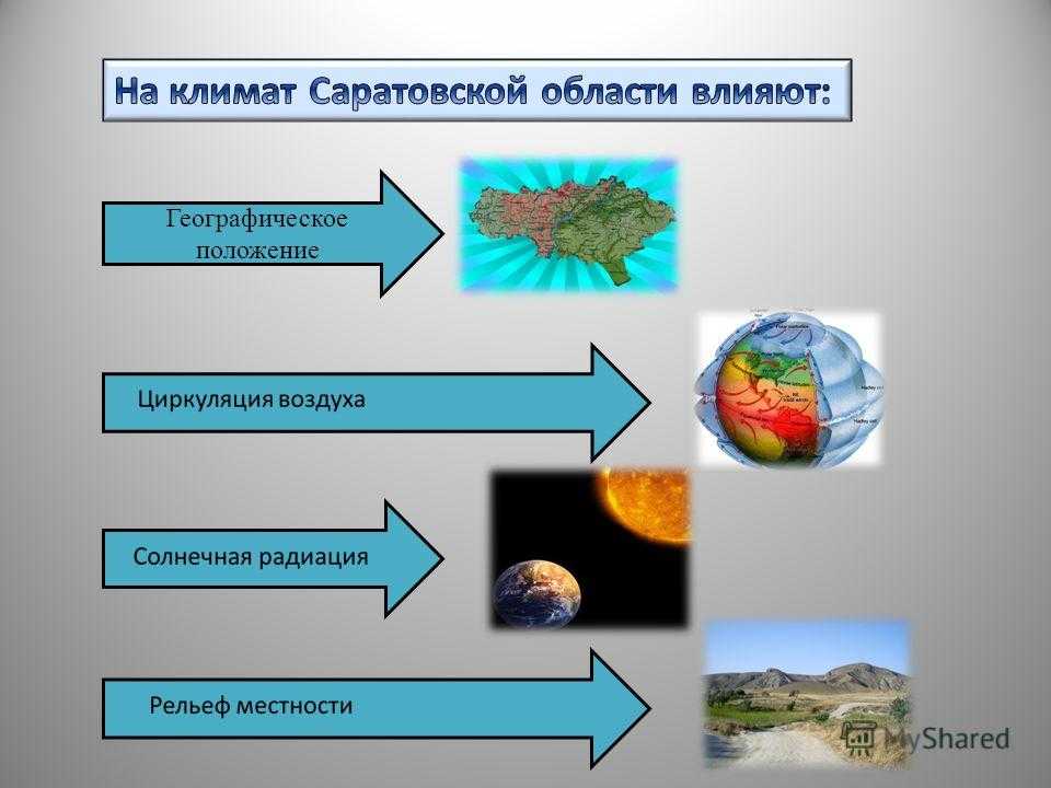 Климат саратова