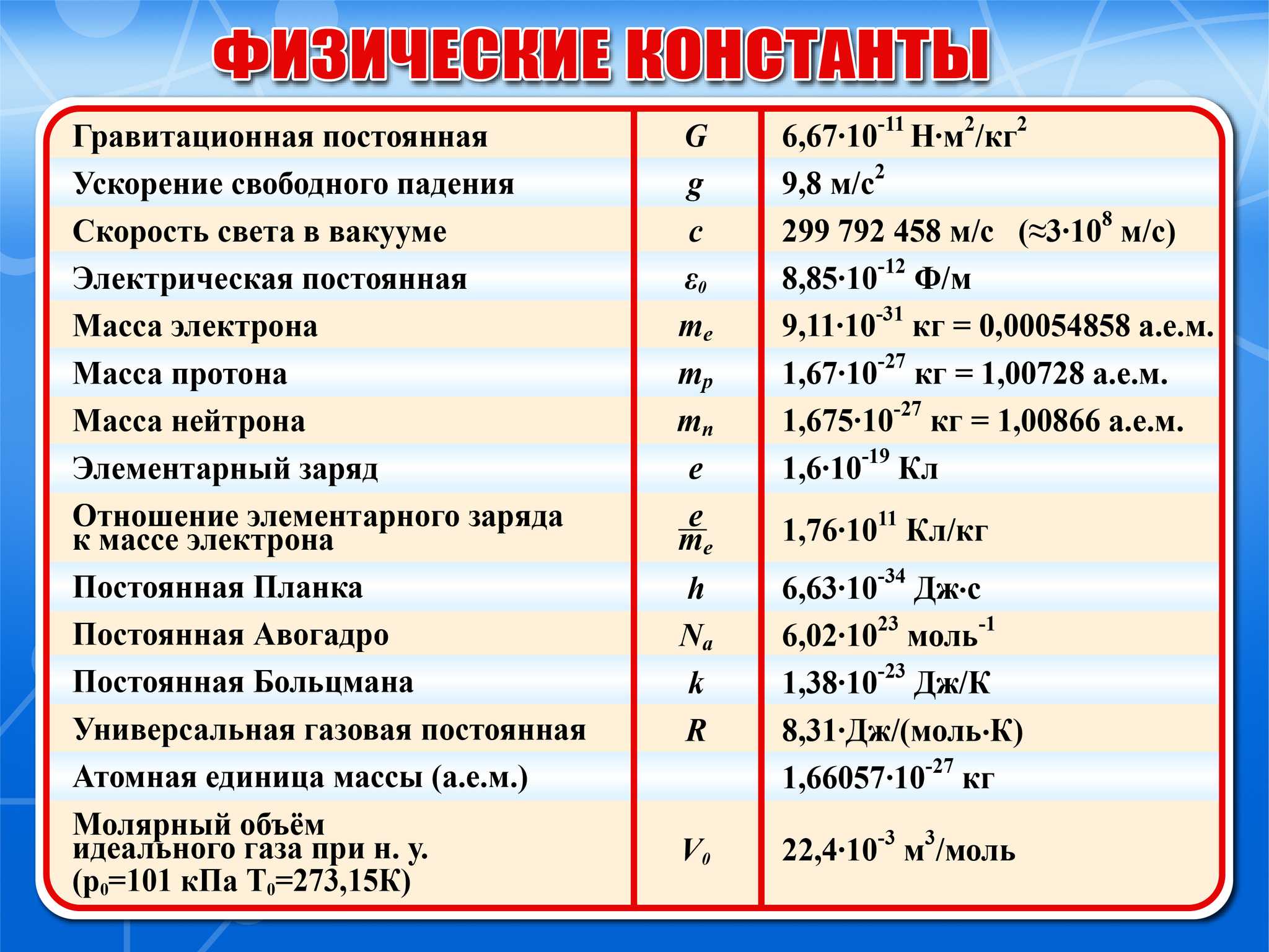Физические постоянные