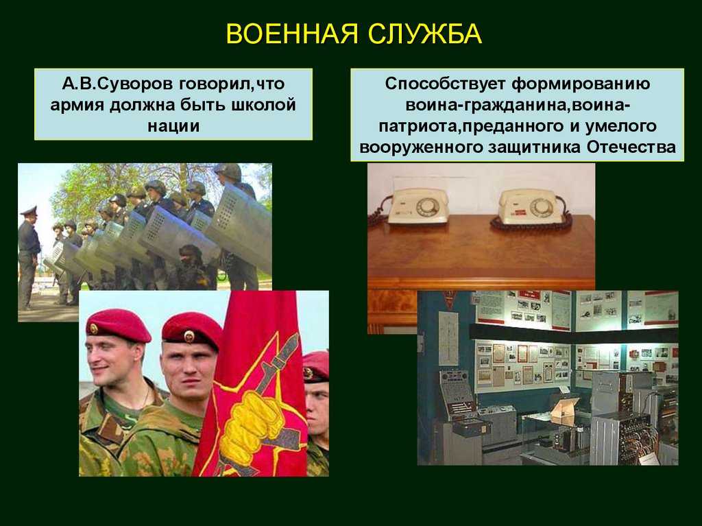 Понятие воинской обязанности. определение