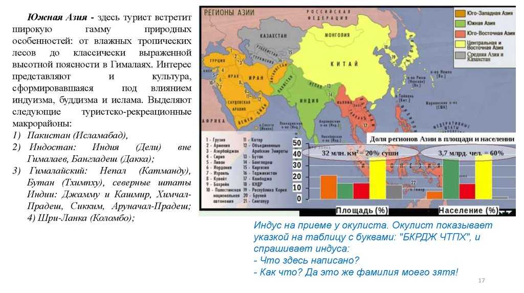 10 класс. география. зарубежная азия. юго-западная азия.