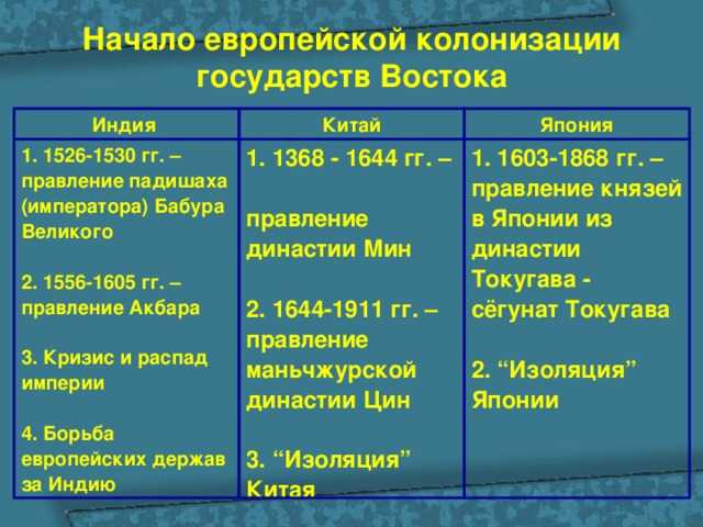 Кто такие колонизаторы кратко