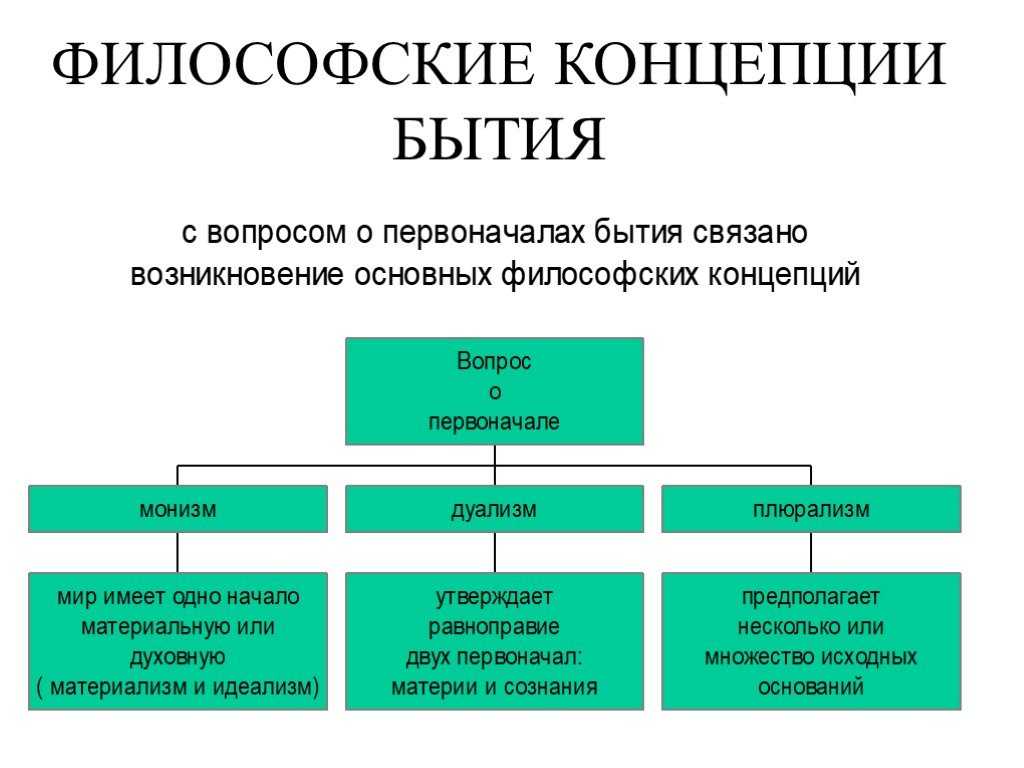 Законы бытия: что это такое и как они влияют на нашу жизнь?