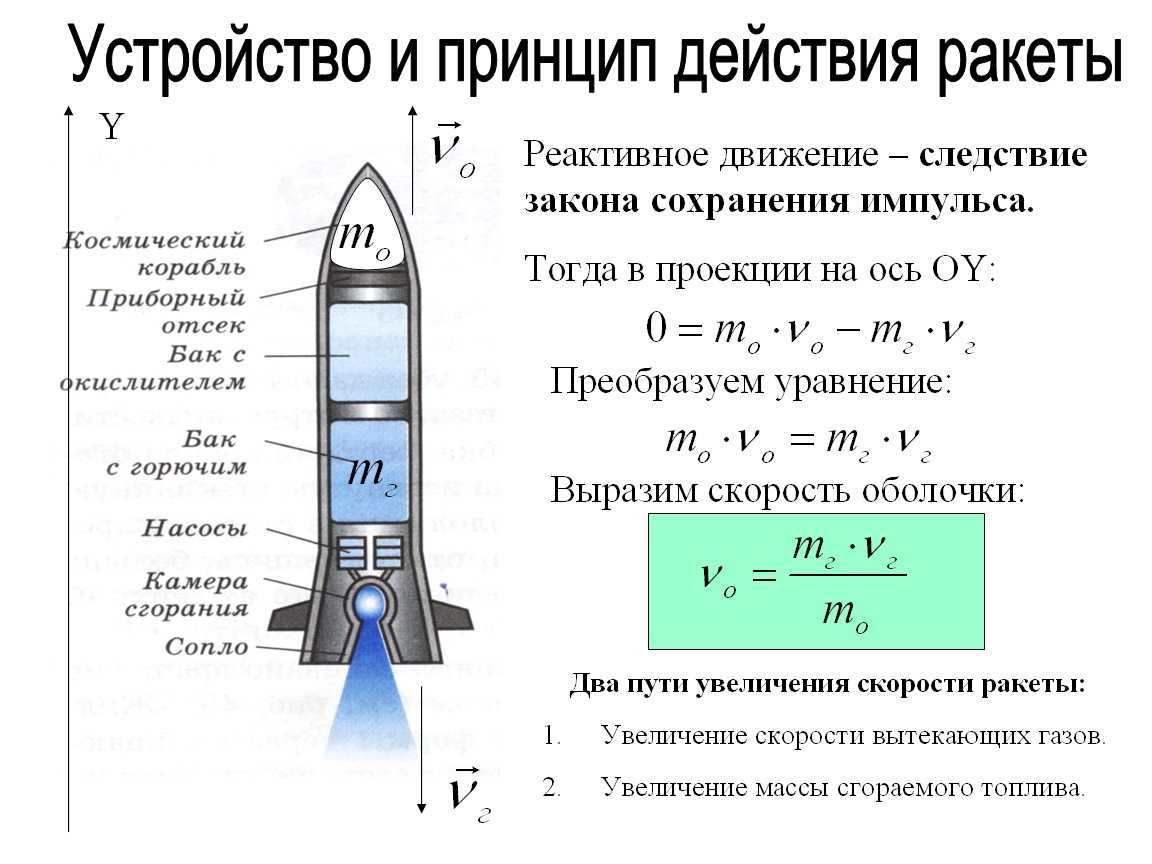 Что изучают ракеты?